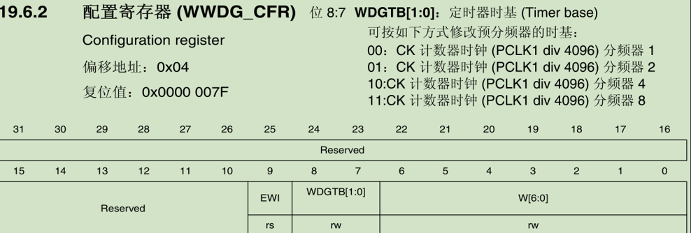 状态寄存器