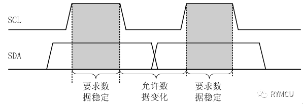 总线通信