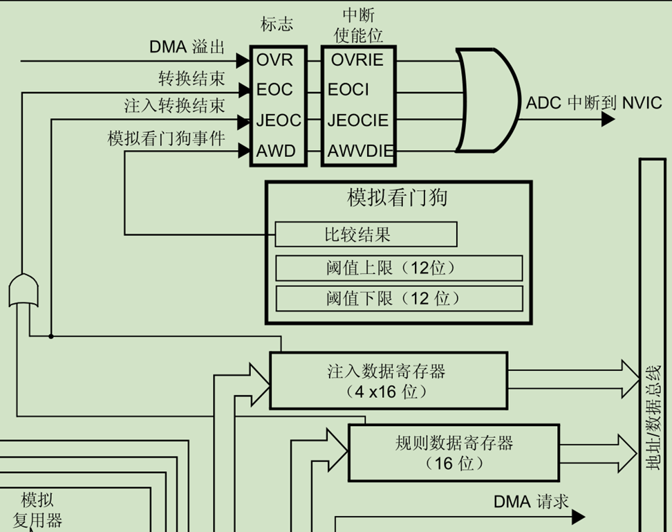 STM32F4