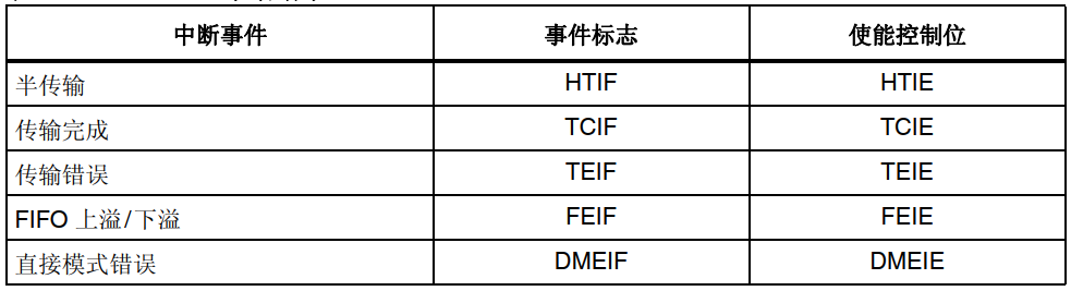 STM32F4