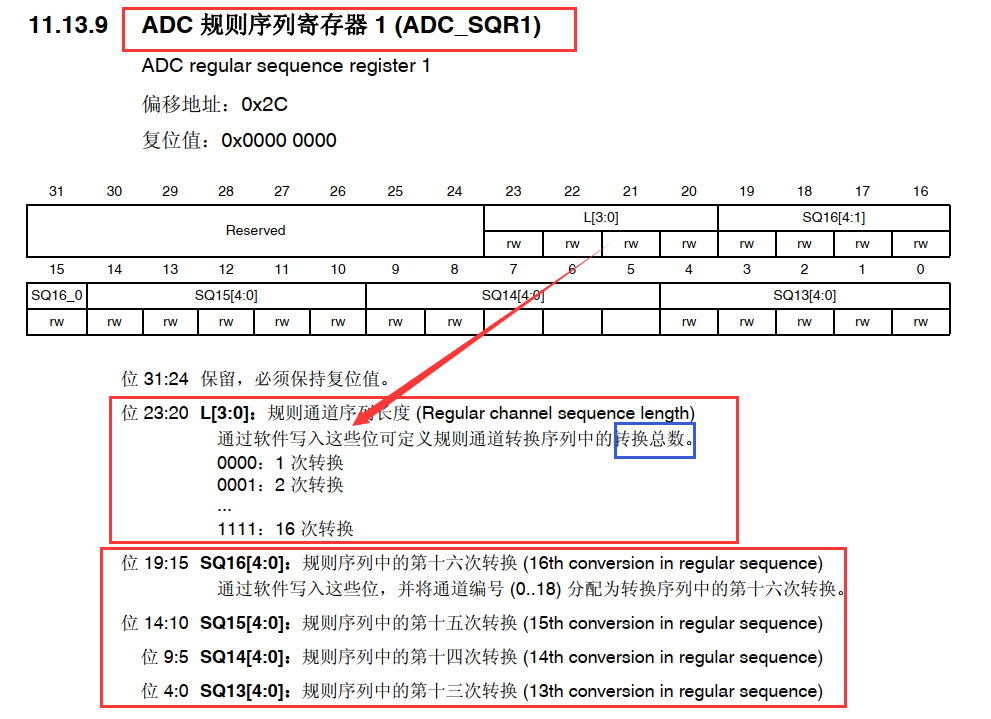 STM32F4