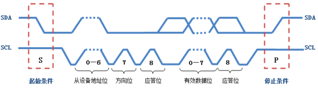 接收机