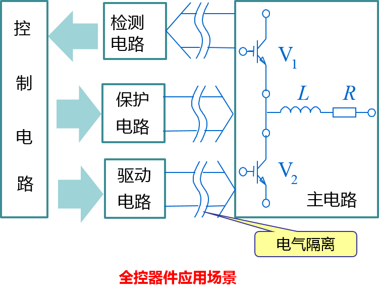 二极管