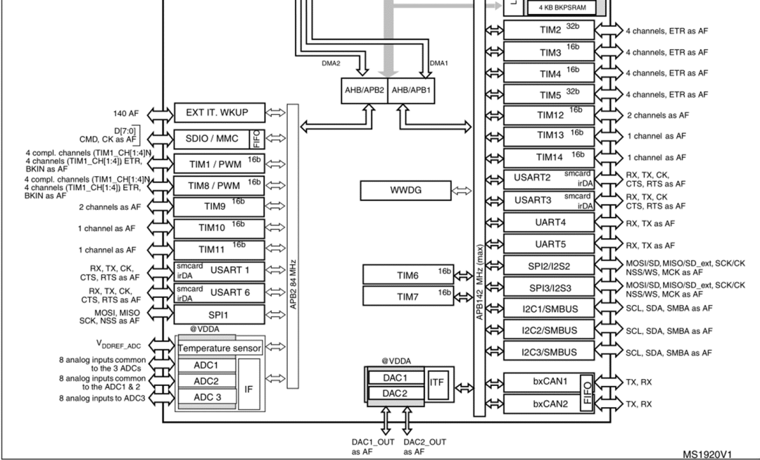 stm32定时器