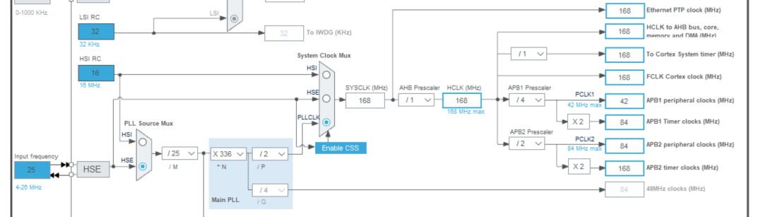 stm32定时器