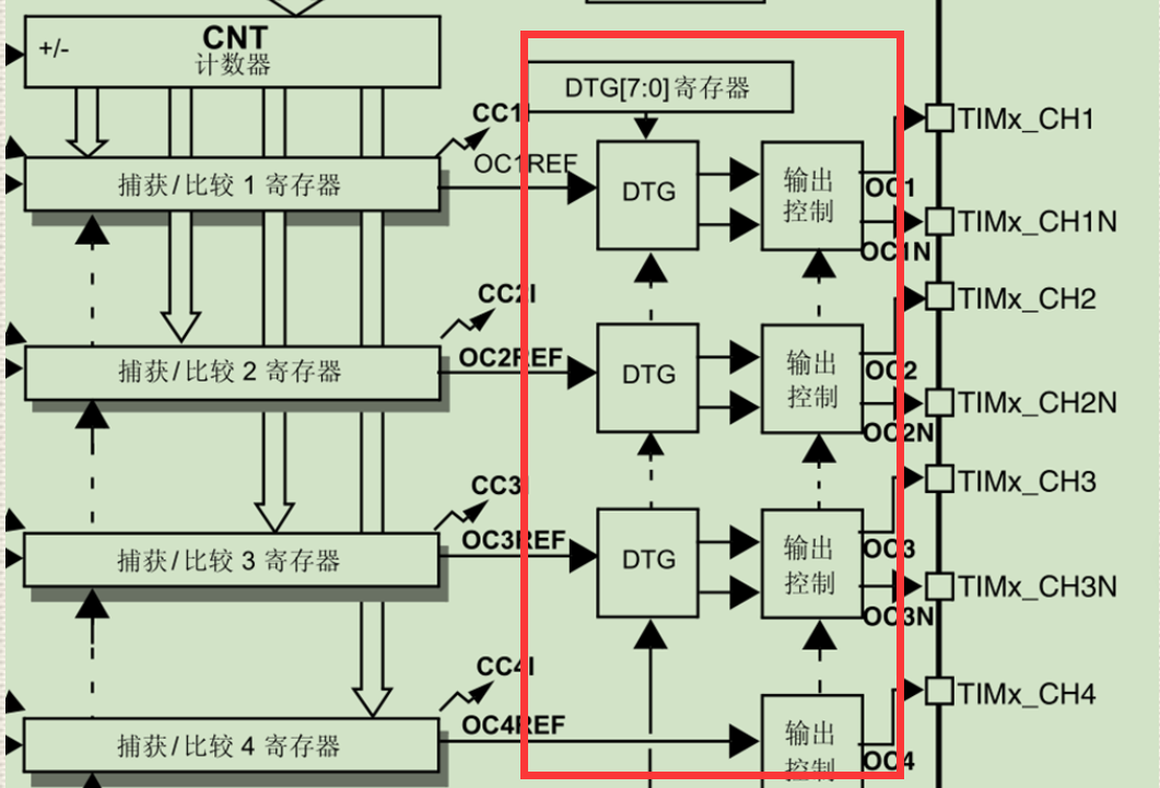 stm32定时器