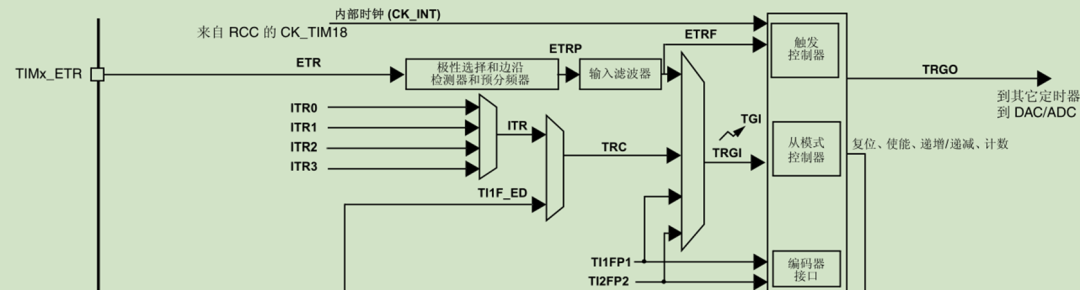 stm32定时器