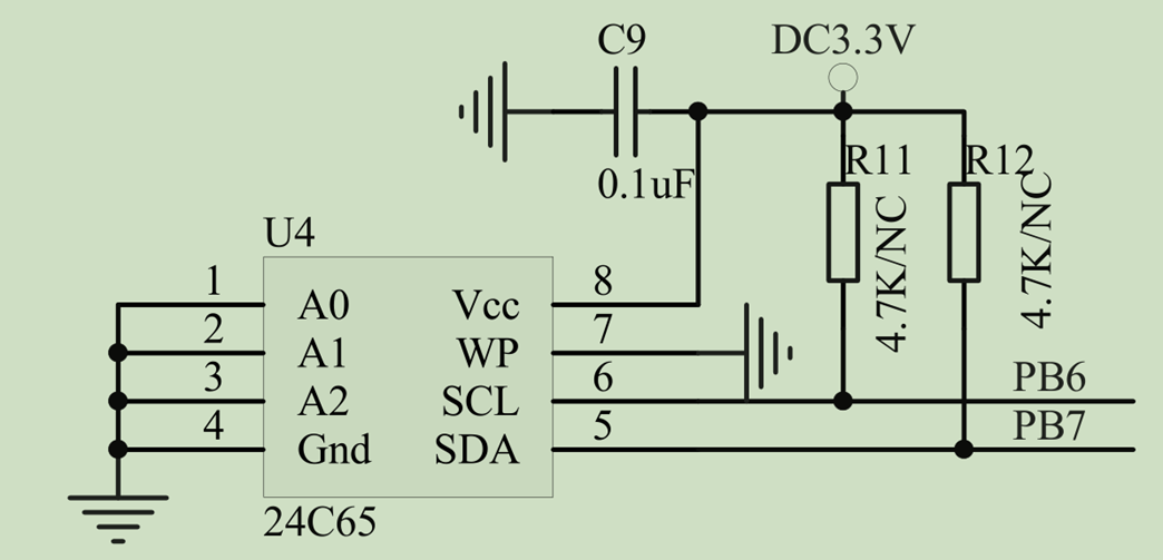 GPIO