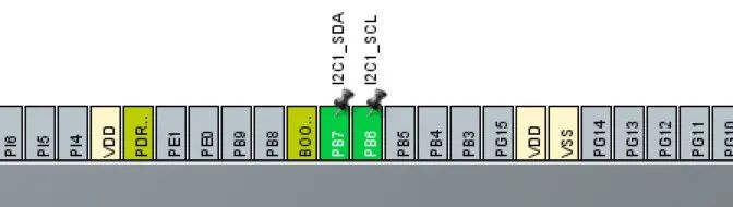 GPIO