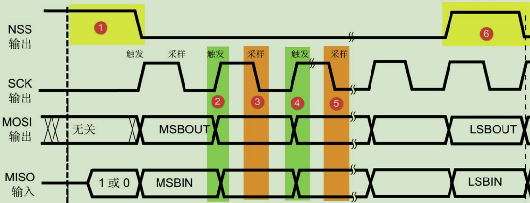 GPIO