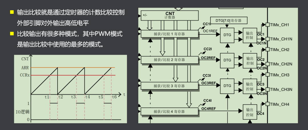 stm32定时器