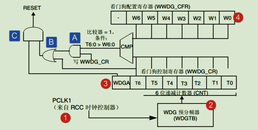 状态寄存器