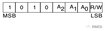 总线通信