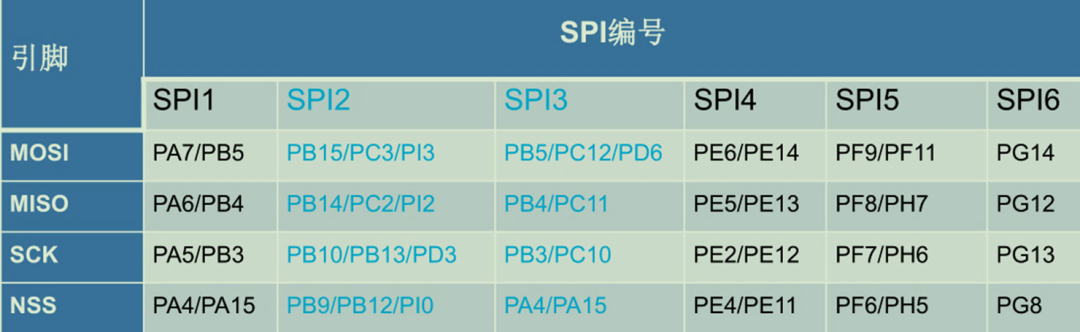 接收机