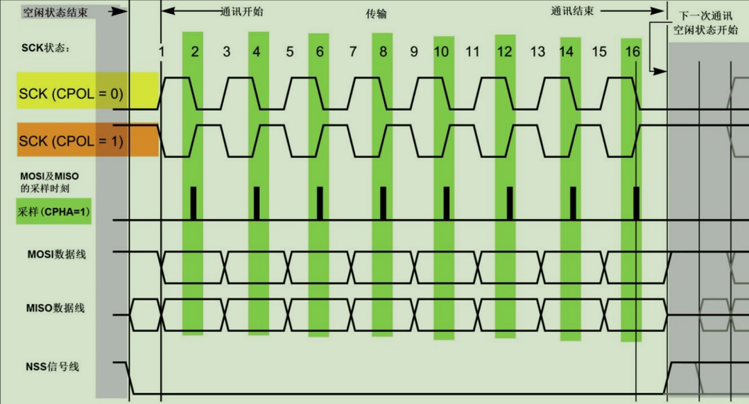 接收机