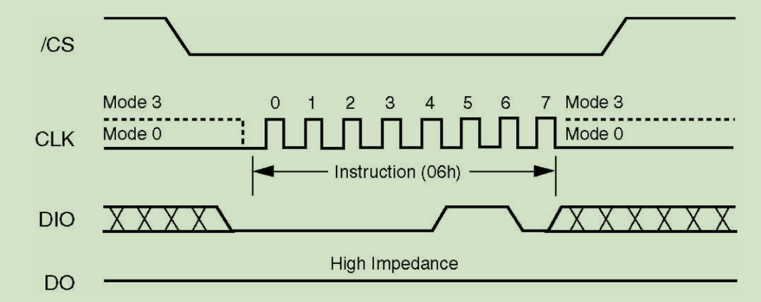 GPIO