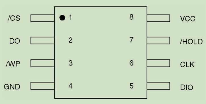 GPIO