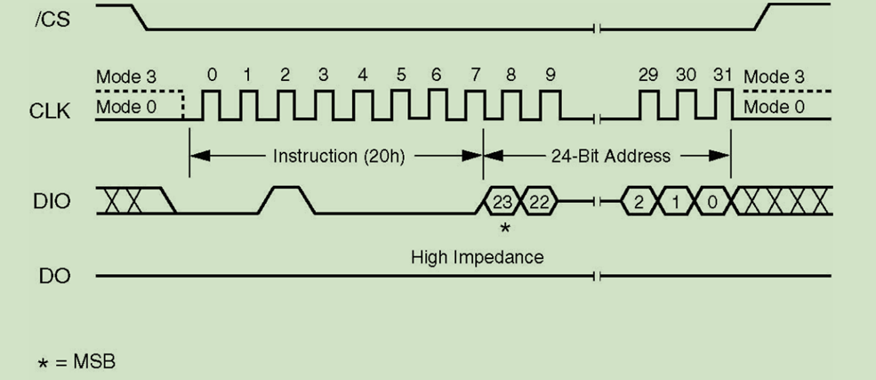 GPIO