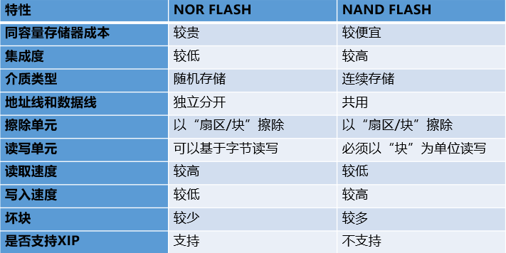 Flash单片机