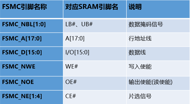 Flash单片机