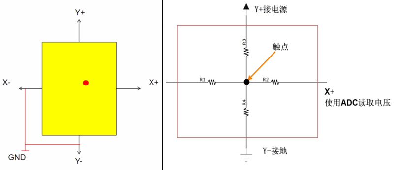 Flash单片机