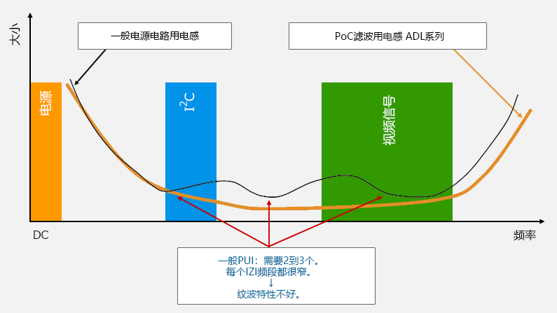 滤波电感