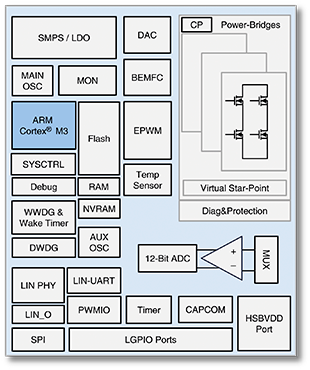 TDK嵌入式控制器 HVC 4420F主要的特性及优点