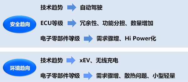 <b class='flag-5'>高可靠性</b>车载<b class='flag-5'>高频</b>率功率电感器可降低故障风险