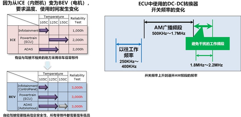 ecu