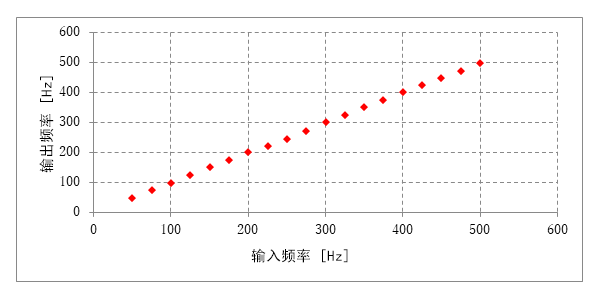 触摸