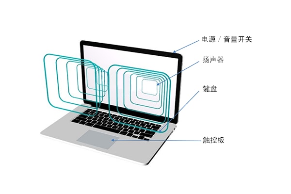 触摸