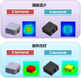 功率电感器