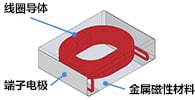 功率电感器