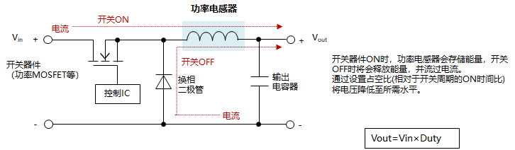 功率<b class='flag-5'>电感器</b>的使用方法