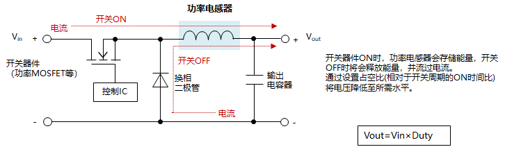 <b class='flag-5'>功率</b><b class='flag-5'>电感器</b>的使用方法