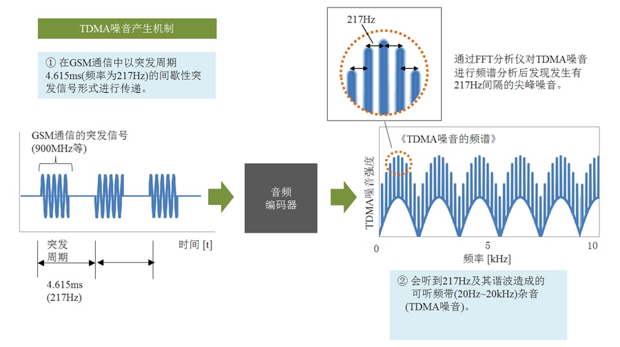 噪音滤波器