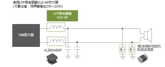 扬声器