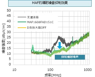 扬声器