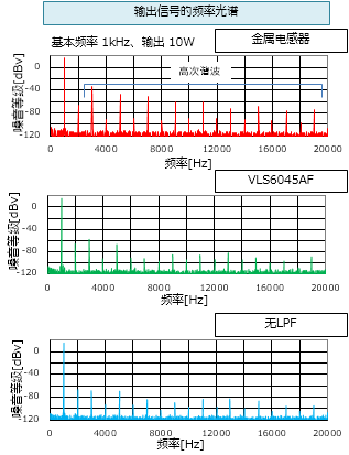 噪音滤波器