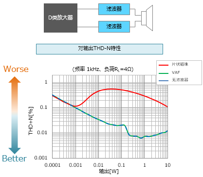 扬声器