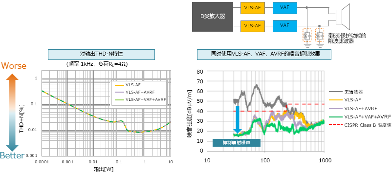 噪音滤波器