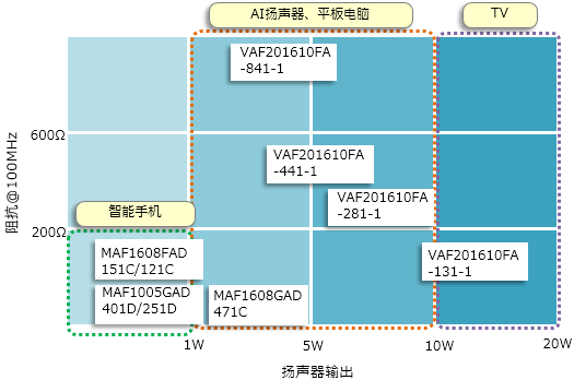 扬声器