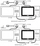 地又接錯(cuò)了？又冒煙了吧？