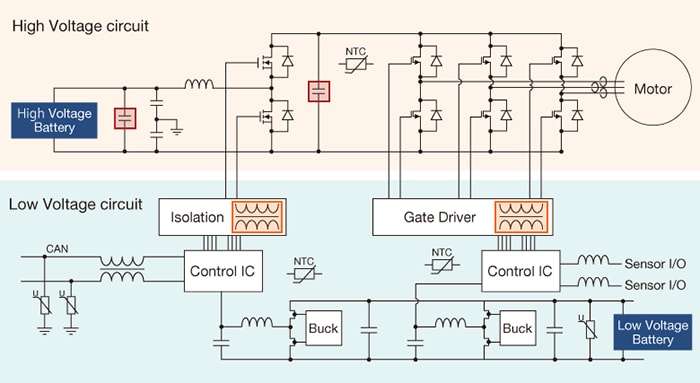 电动机/变频器电路配置示例
