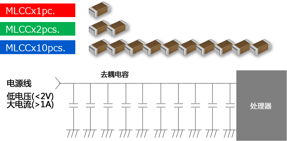 电容器