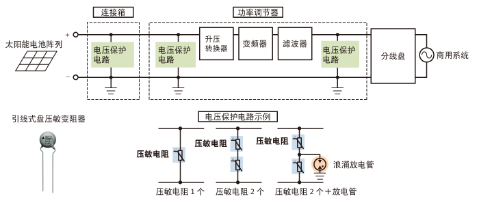 浪涌