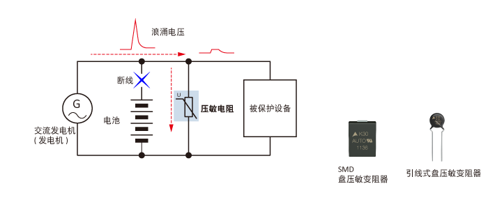 浪涌