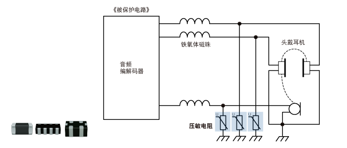 浪涌保护