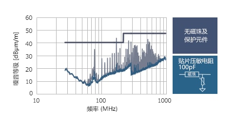 二极管