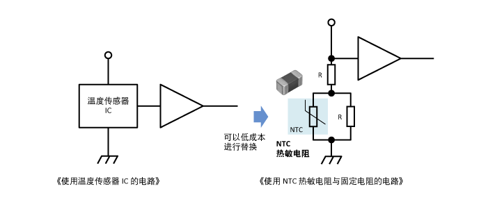 NTC